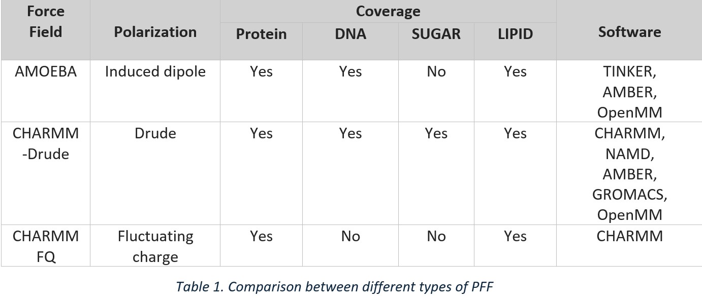 Table 1. Comparison between different types of PFF